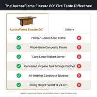 AuroraFlame Elevate 60" Fire Table — Comparison