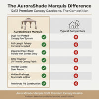 AuroraShade Marquis 12x12 Premium Canopy Gazebo — Comparison