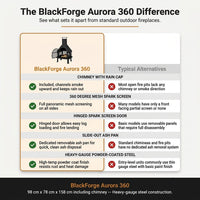 BlackForge Aurora 360° Outdoor Chimney Fireplace — Comparison