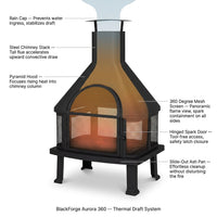 BlackForge Aurora 360° Outdoor Chimney Fireplace — How It Works