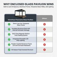 Enclosed Glass Pavilion Built to Last All Seasons, Aluminum Frame, Tempered Glass Walls, LED Lighting — Comparison