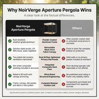 NoirVerge Aperture Pergola — Comparison