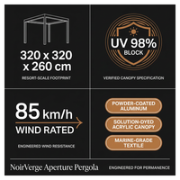 NoirVerge Aperture Pergola — Results & Stats