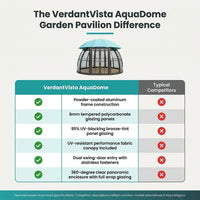 VerdantVista AquaDome Garden Pavilion — Comparison