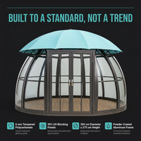 VerdantVista AquaDome Garden Pavilion — Results & Stats