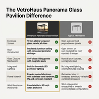 VetroHaus Panorama Glass Pavilion — Comparison