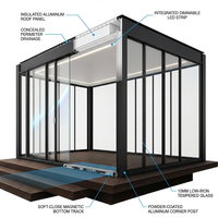 VetroHaus Panorama Glass Pavilion — How It Works